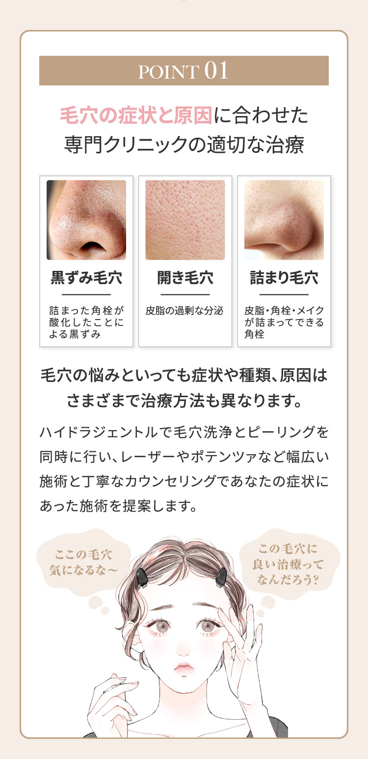 POINT01 毛穴の症状と原因に合わせた専門クリニックの適切な治療